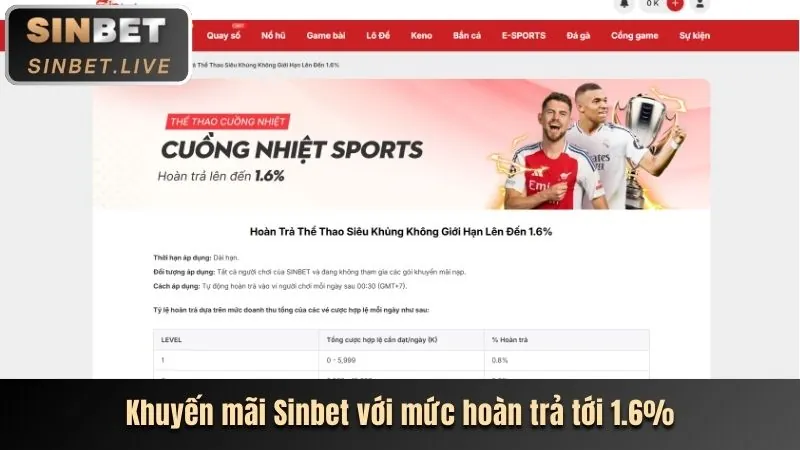 Thưởng Sinh Nhật & VIP Độc Quyền Bigbet88